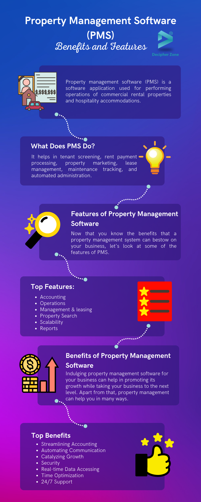Benefits of Property Management Software